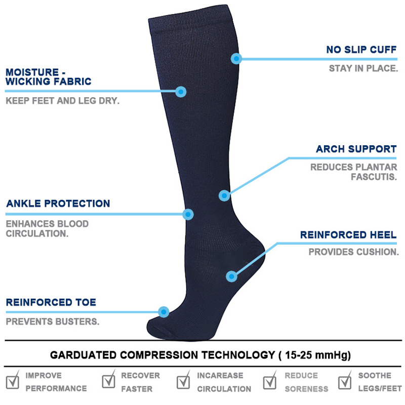 ถุงเท้ารัดกล้ามเนื้อป้องกันควา - Compression Sock Medical บทวิจารณ์และราคา